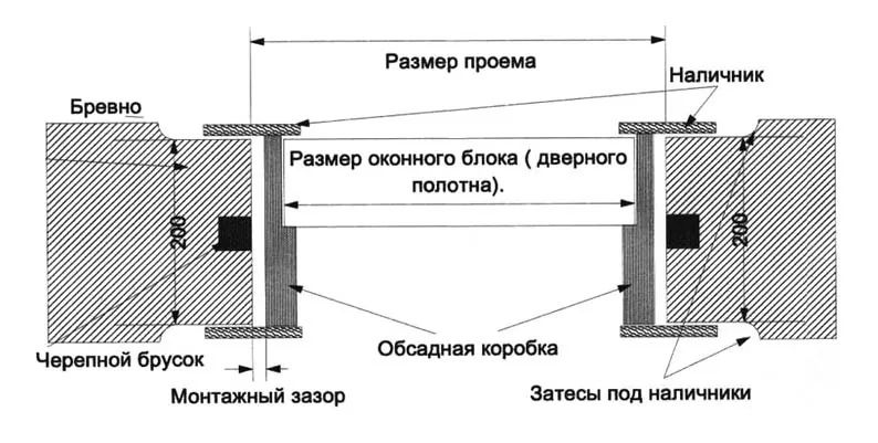 Схема монтажа металлической двери